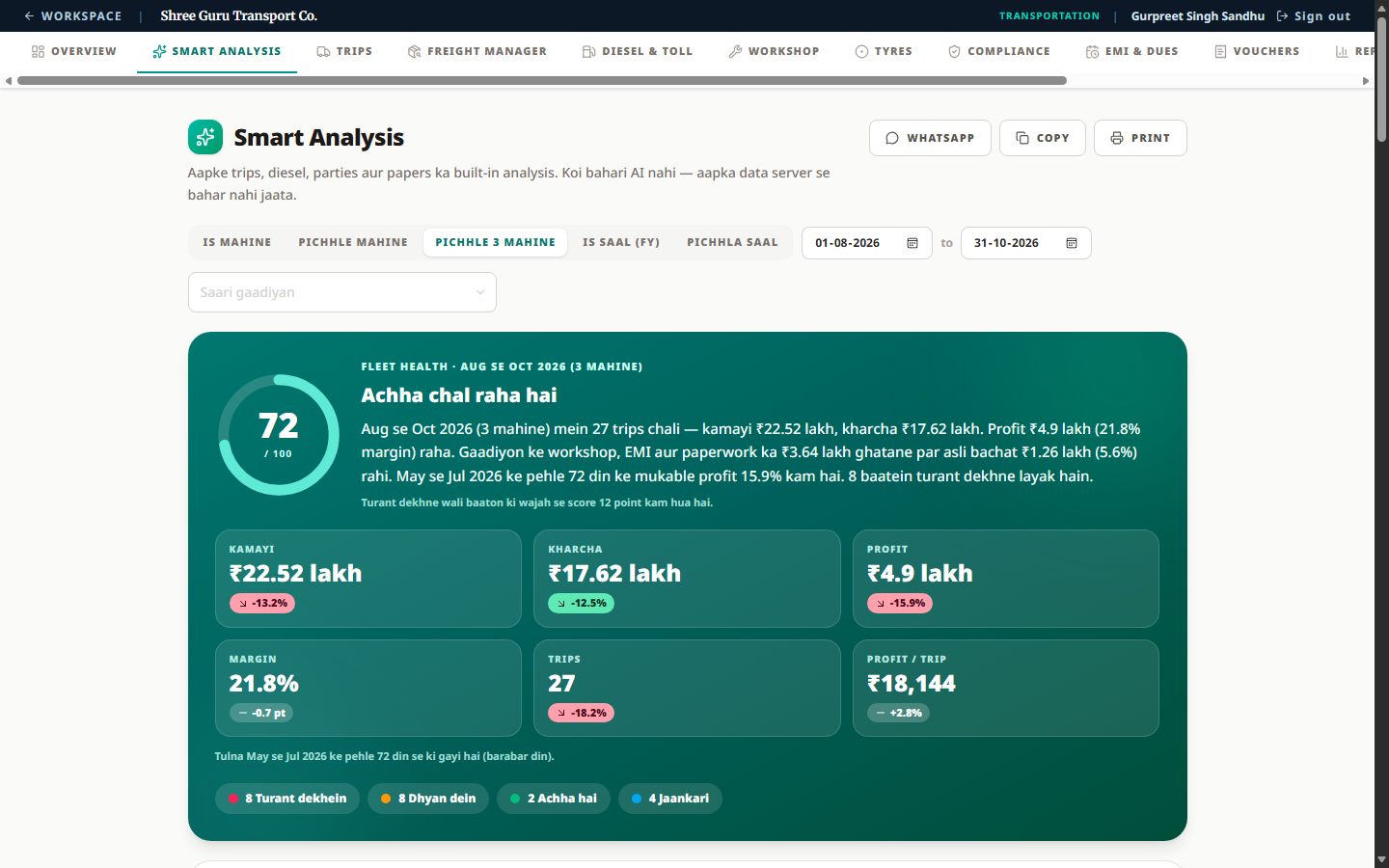 Amanat Saarthi smart analysis screen with fleet health score and profit