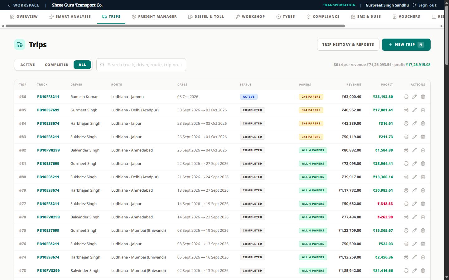 Amanat Saarthi trips screen listing 86 trips with revenue and profit per trip